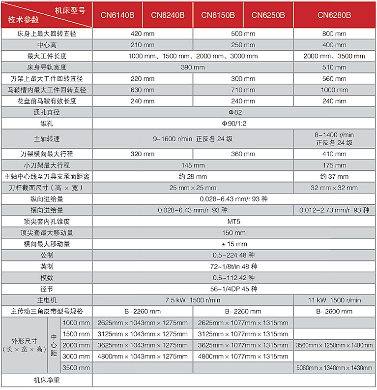 CN6140(240)B  CN6150(250)B大孔径车床  参数.jpg